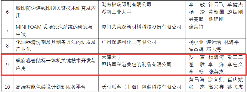 喜訊！軍興溢美榮獲包裝行業科學技術獎