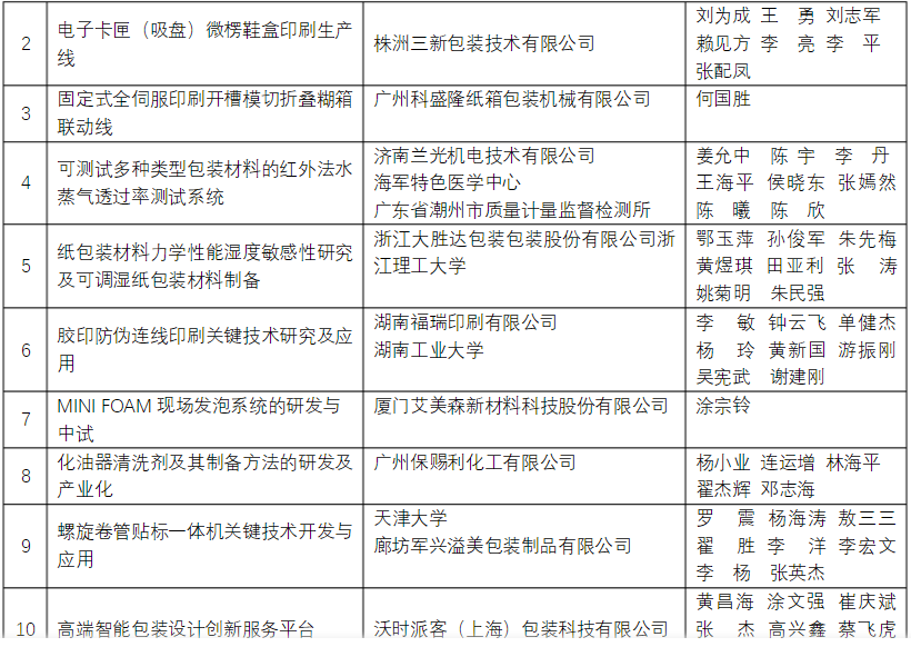 軍興溢美榮獲包裝行業科學技術獎