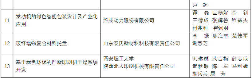 軍興溢美榮獲包裝行業科學技術獎